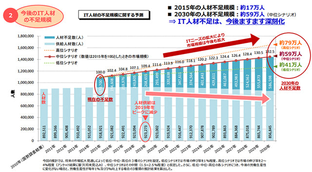 40代未経験が採用されやすい企業の特徴